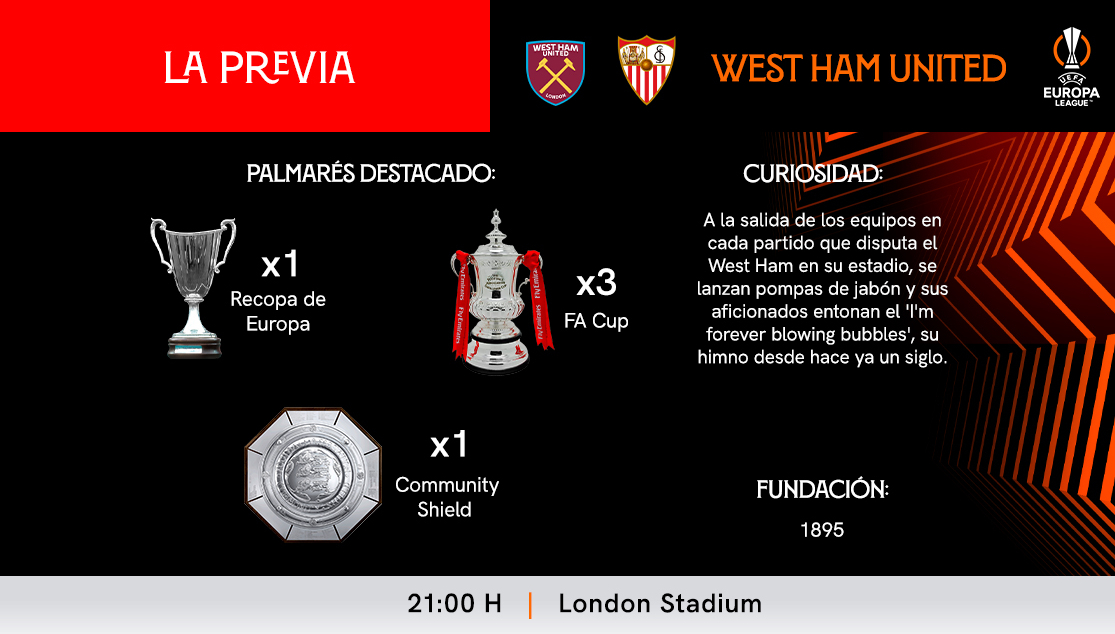 Previa del partido de la UEFA Europa League entre el West Ham United y el Sevilla FC